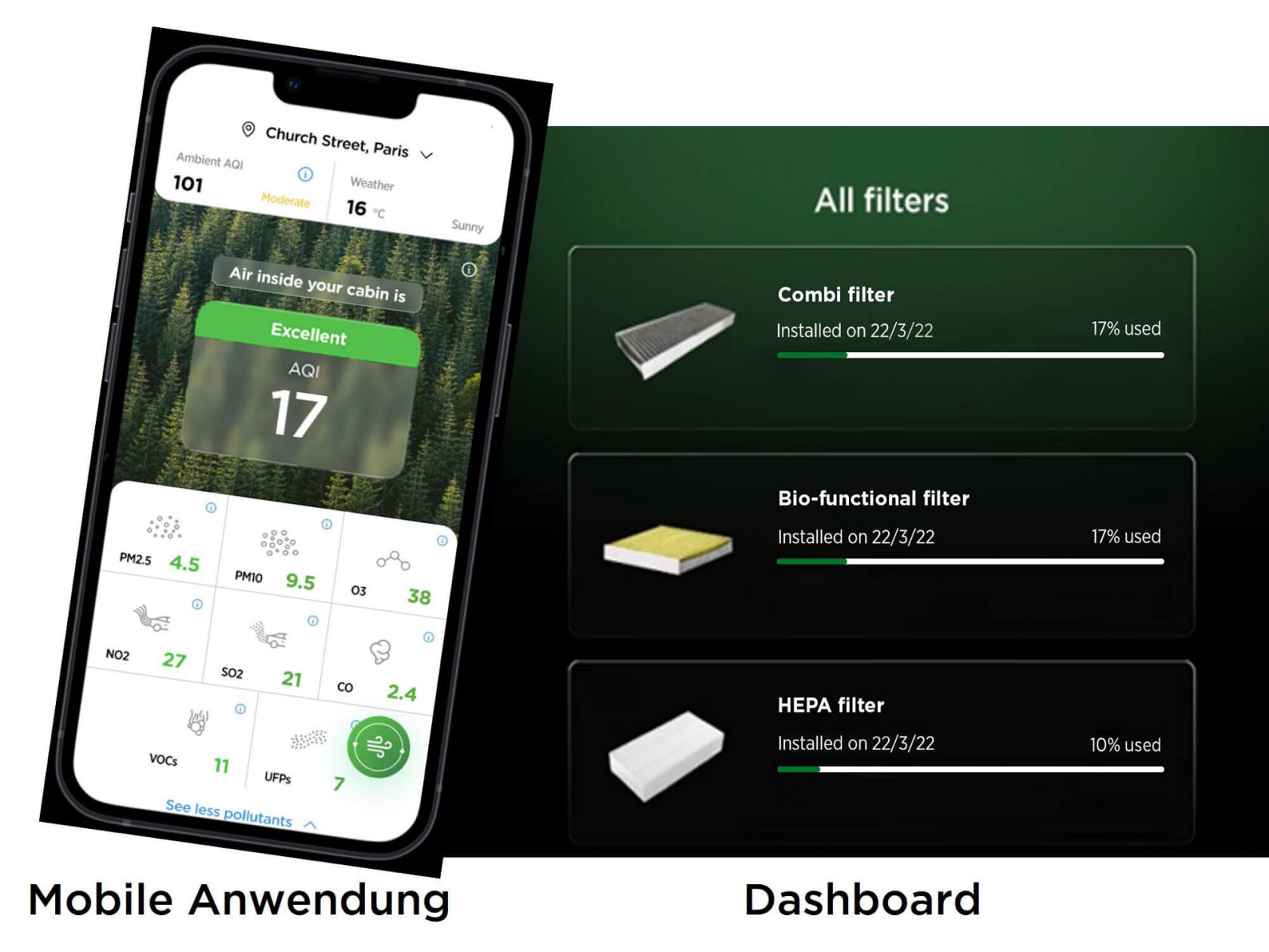 Mobile App und Dashboard im Auto bieten einen Einblick in den Air Quality Index (AQI) im Auto.