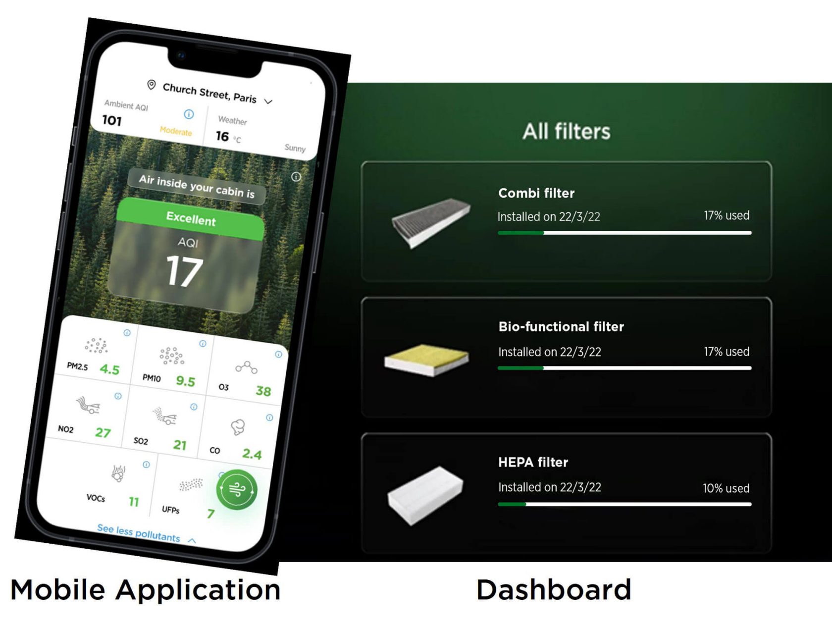 Mobile app and dashboard in the car provide an insight into the Air Quality Index (AQI) in the car.